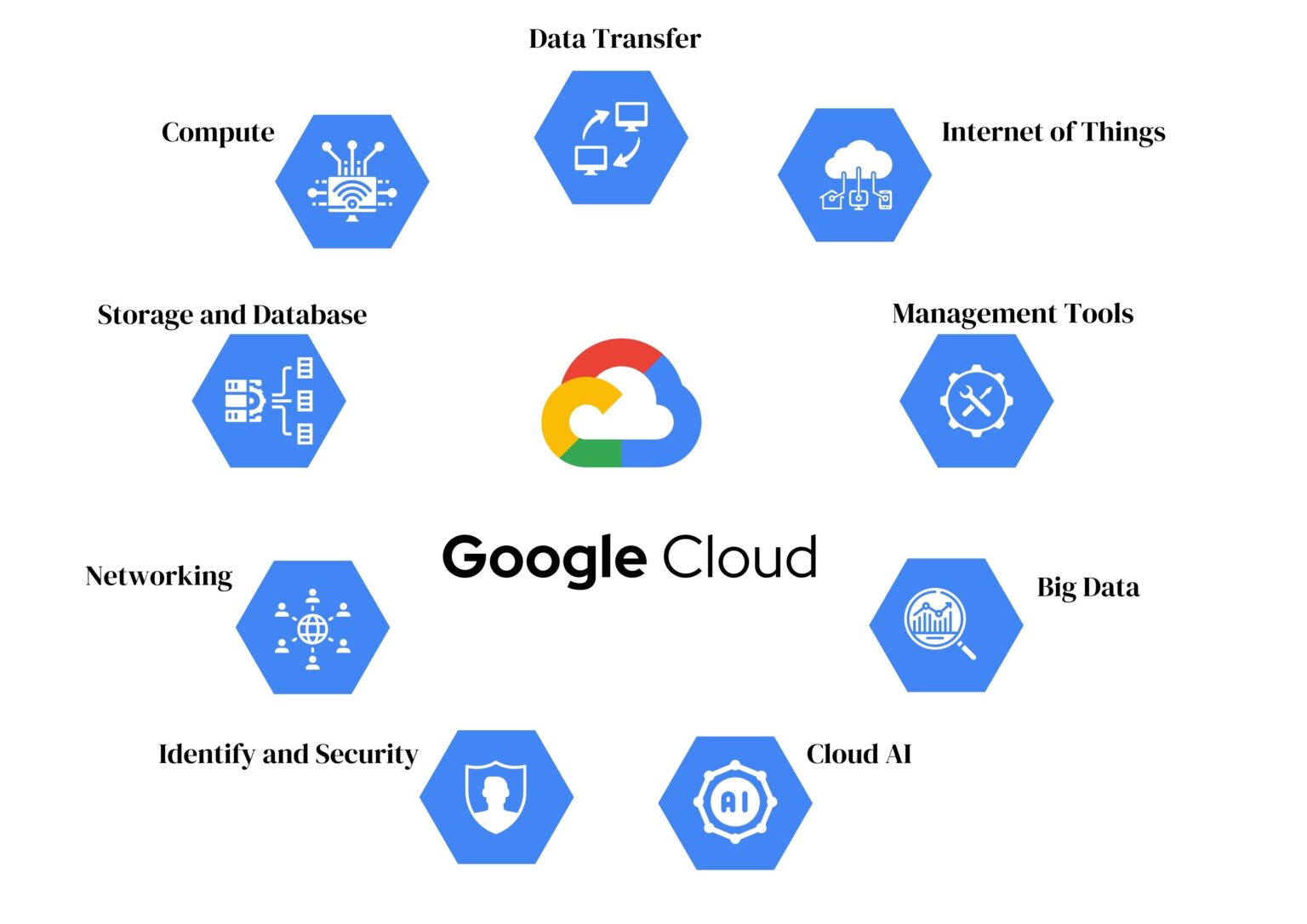 google cloud 